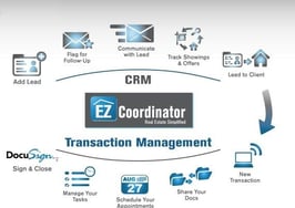 Lead-to-close platform EZ Coordinator beefs up its CRM