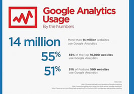 3 game-changing reasons for getting started with Google Analytics [Infographic]
