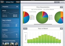 A la mode unveils agent-focused iPad app 