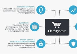 Clareity launches MLS app store