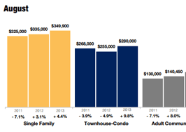 MLS data powering New Jersey market reports