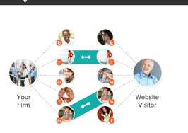 Trufl surfaces social connections prospects share with agents