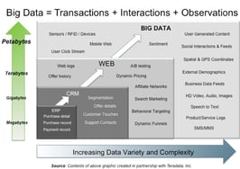 How even the little guy can leverage big data