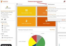 Reesio eyes big brokers and MLSs with new 'Facebook-style' features