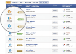 BoomTown powering Carrington Real Estate Services' digital marketing, CRM 