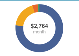Realtor.com, Bankrate partner on mobile mortgage app