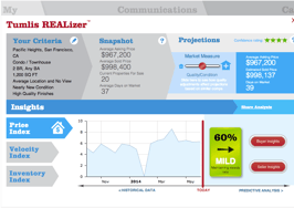 Tumlis launches 'REALizer,' a neighborhood-level home pricing tool for agents