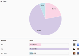 Zillow's new 'coming soon' listings feature has low approval rating