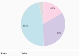 Inman News readers say realtor.com is still a Realtor's best friend