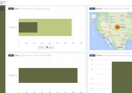 Growing number of MLSs helping members track listing performance