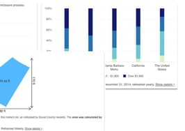 Colorado MLS makes Graphiq visualizations available to homebuyers