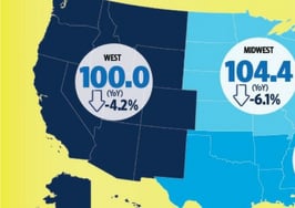 Pending home sales once again hindered by inventory