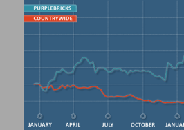 Traditional vs. tech: UK real estate incumbent reacts to digital disruption