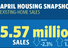 National Association of Realtors: Existing-home sales (and days on market) dropped in April