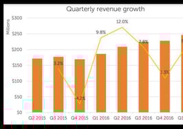 Zillow edges toward profitability in 2017's first quarter
