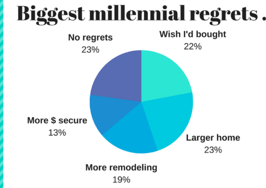 Trulia shares the biggest homeowner (and renter) regrets about choosing a home