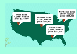 Low inventory squeezes June existing-home sales