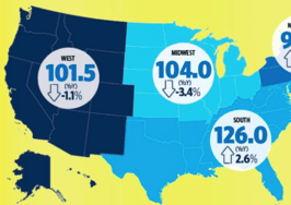 Pending home sales rebound in June as buyers act fast