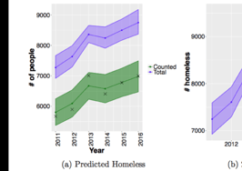 Rising rents hurting low-income households in 25 largest metros