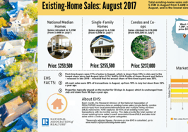 Existing-home sales can't catch a break
