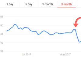 Another angry investor sues Zillow over co-marketing