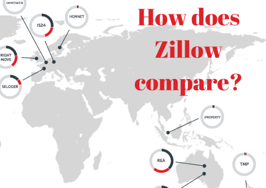 How does Zillow stack up to its global peers?