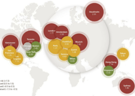 San Francisco is the most 'overvalued' market in the U.S., study finds