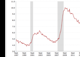 Hurricanes take their toll on new construction, inventory