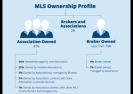 5 MLS hangups dragging real estate down
