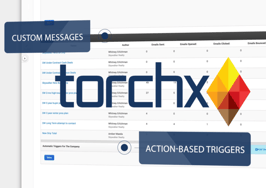 TORCHx Digital Marketing