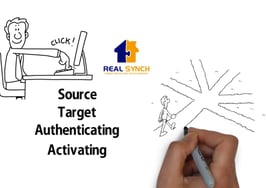 Real Synch Real-Time System Synchronization Platform