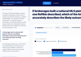 Interactive dashboard: Explore results of February's Intel survey