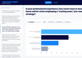 Interactive dashboard: Explore results of Intel's March survey