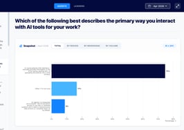 Interactive dashboard: Explore results of Intel's April survey