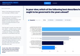 Interactive dashboard: Explore results of Intel's May survey