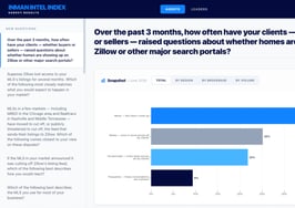 Interactive dashboard: Explore results of Intel's June survey