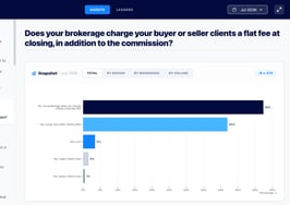 Interactive dashboard: Explore results of Intel's July survey