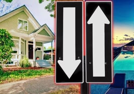 Million-dollar home sales jump 15% as first-time buyers retreat