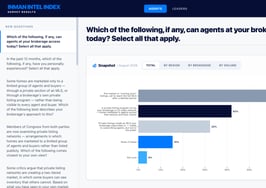 Interactive dashboard: Explore results of August's Intel survey