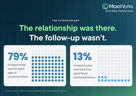 Stop measuring AI in minutes. Measure it in moments