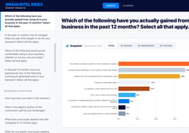 Interactive dashboard: Explore results of September's Intel survey