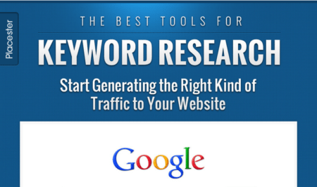Keyword Research: How to find your real estate customers online [INFOGRAPHIC]