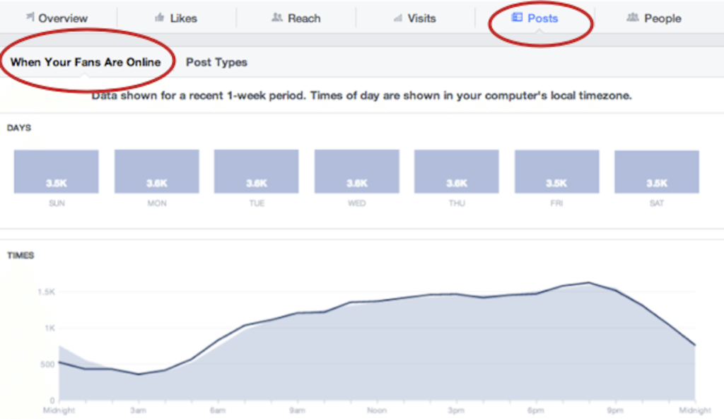 Beyond the 'like': Facebook metrics that matter - Inman