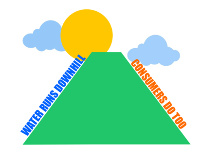 MLSs, agents & brokers: Real estate consumer Web traffic will go where it needs to