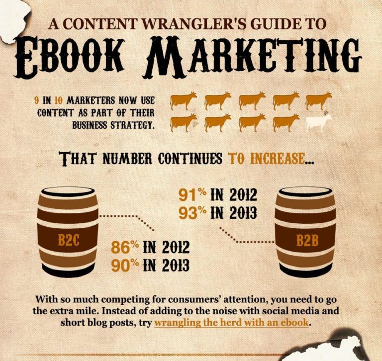 The real estate marketer's guide to e-books [infographic]