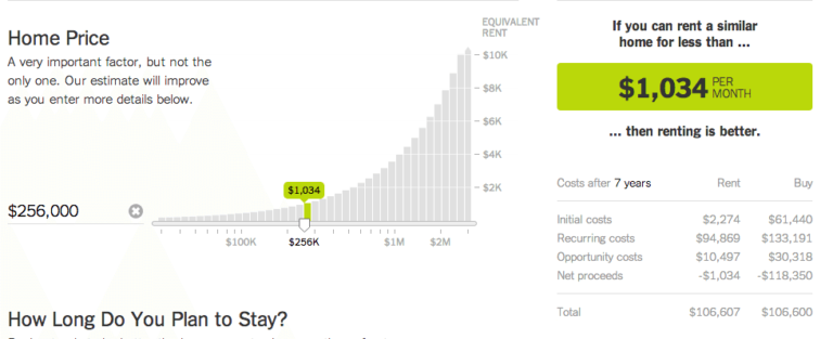 New York Times raises the bar on rent vs. buy calculators | Inman Real