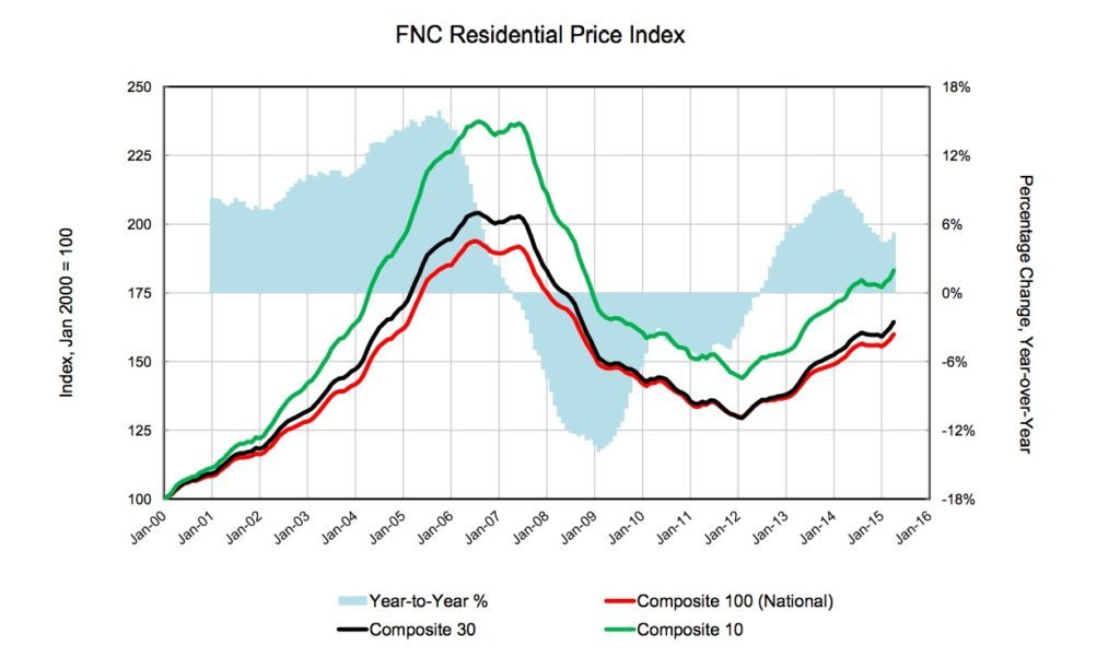 FNC-index-1