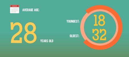 Infographic: profile of the millennial homeowner