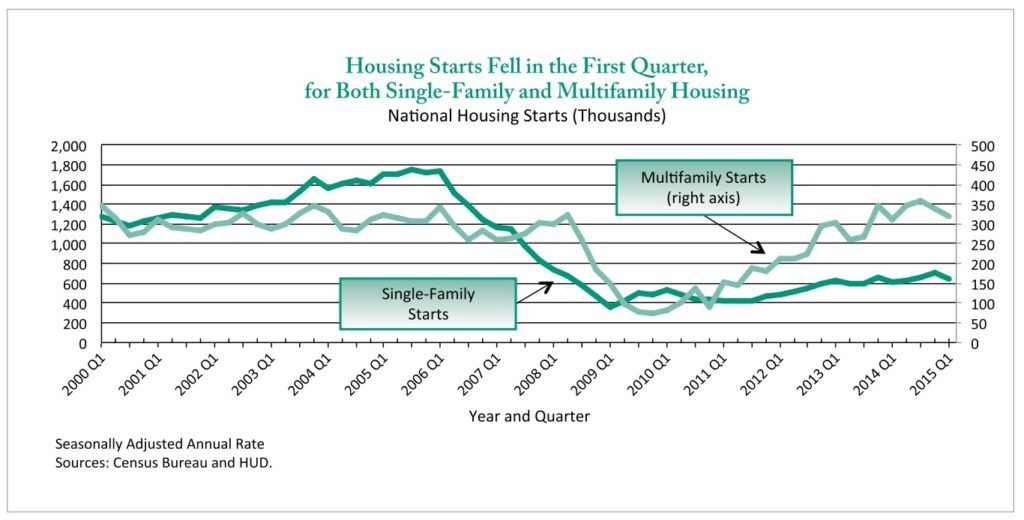 housing-starts-hud