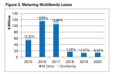 maturing-multifamily-loans